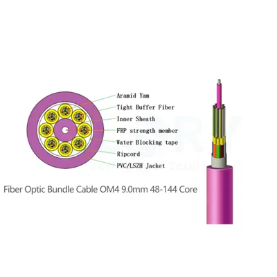 Mini Bundled Sab Hauv Tsev Fiber Optic Cable