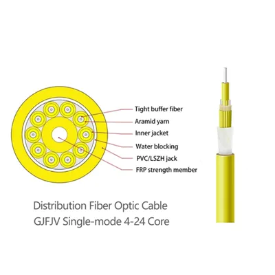 Sub-unit Branch Distribution Fiber Optic Cable