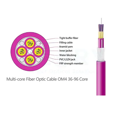 High-density Sub-unit Branch Multi Core Fiber Optic Cable